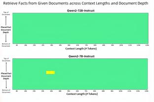 罗马诺：达尼洛首选留在尤文，下赛季踢一半比赛就将自动续约1年