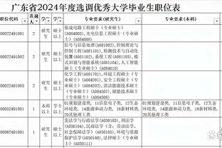 现役次轮秀本赛季场均得分TOP10：约基奇居首布伦森次席 狄龙第八